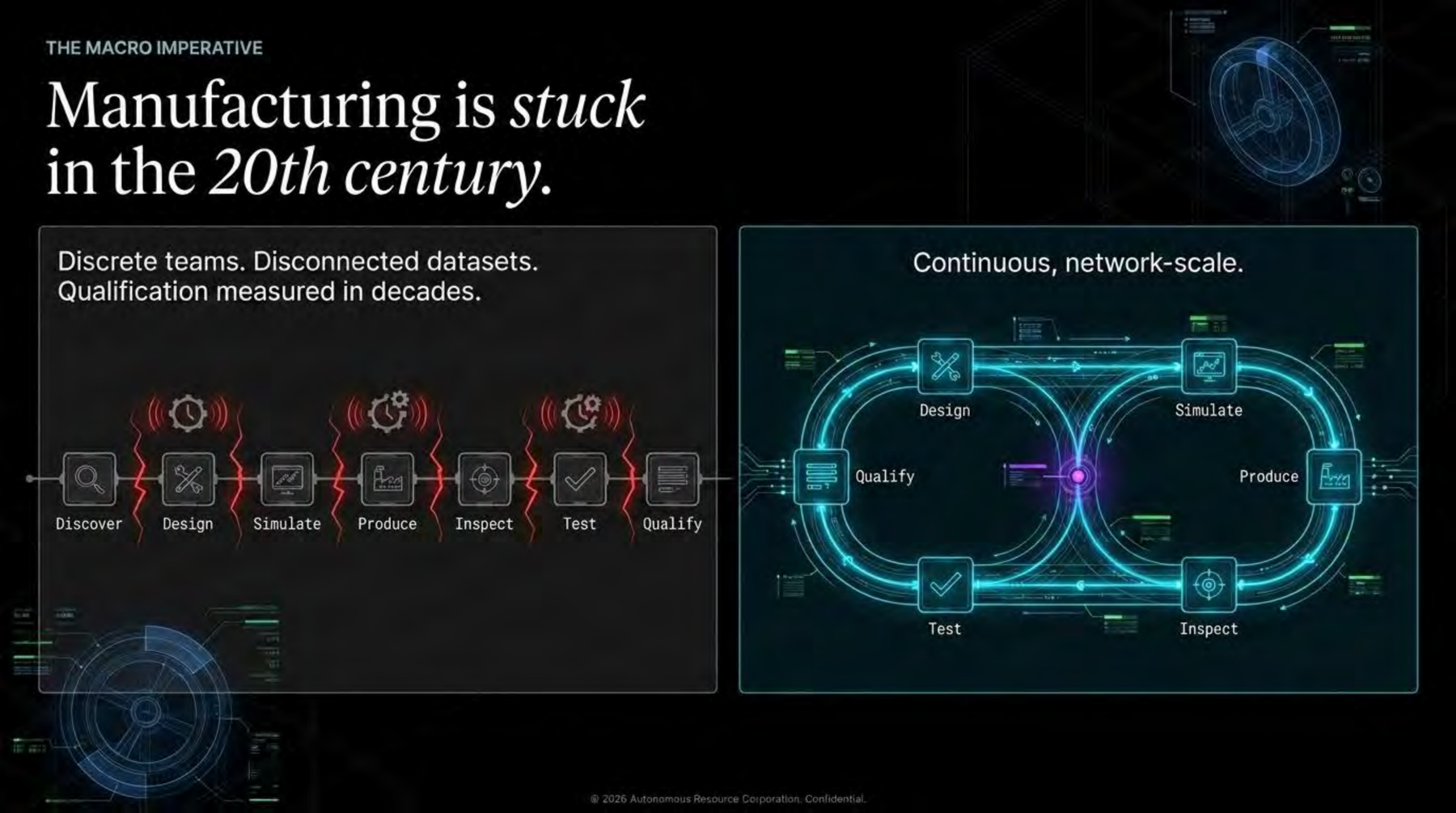 Manufacturing is stuck in the 20th century. Discrete versus continuous, network-scale loop.