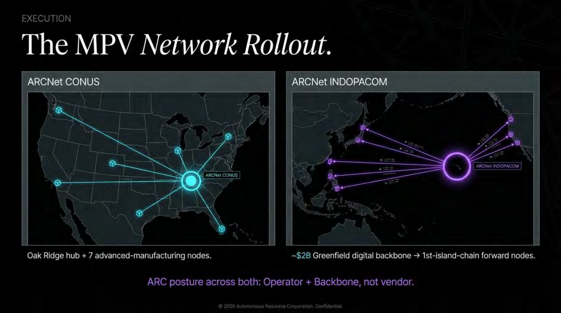 The MPV Network Rollout. ARCNet CONUS — Oak Ridge hub plus seven advanced-manufacturing nodes. ARCNet INDOPACOM — Greenfield digital backbone to first-island-chain forward nodes.
