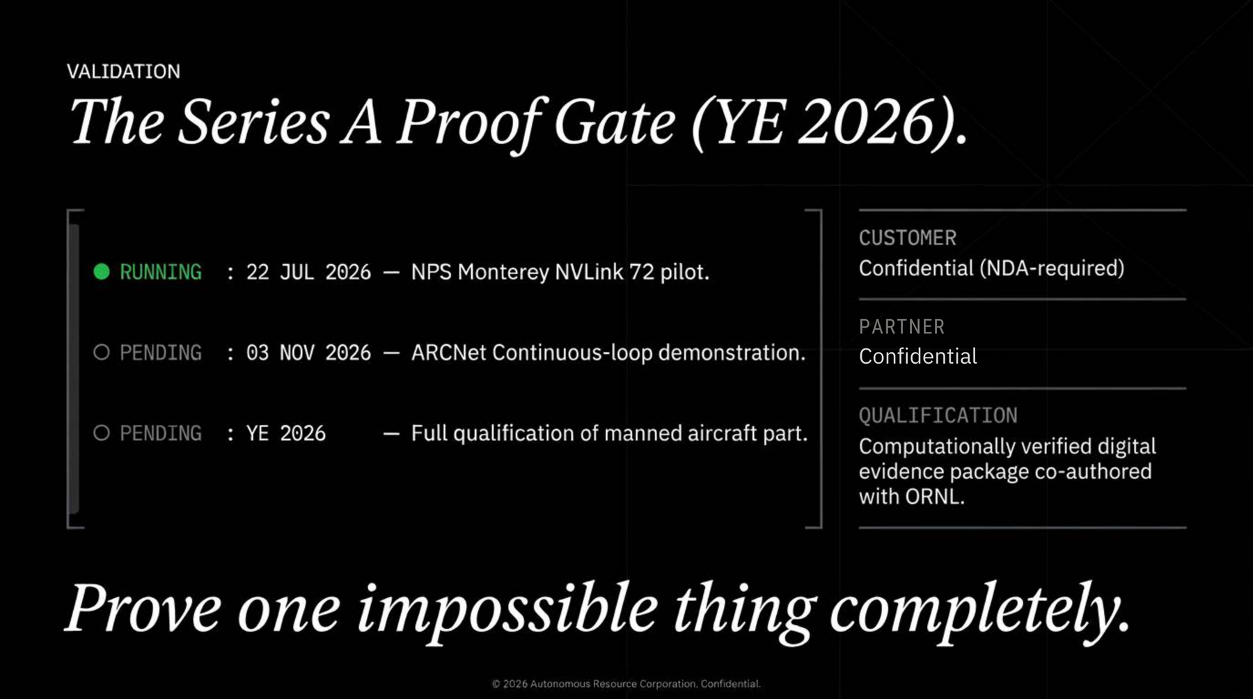 The Series A proof gate, year-end 2026. Running: 22 July 2026 NPS Monterey NVLink 72 pilot. Pending: 3 November 2026 ARCNet continuous-loop demonstration. Pending: year-end 2026 full qualification of manned aircraft part. Customer and partner both confidential, NDA-required. Qualification output is a computationally verified digital evidence package co-authored with ORNL.
